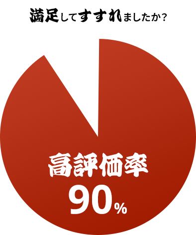 豚が無双していますか?無双している98%
